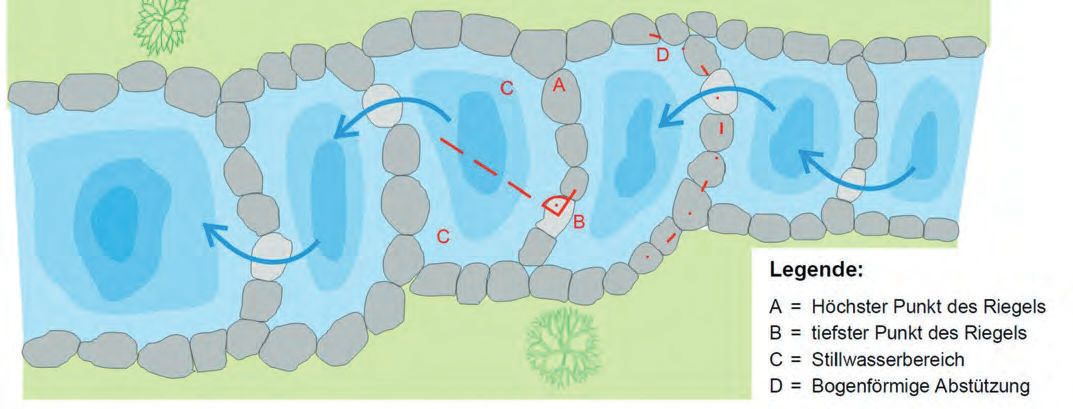 Besserer Hochwasserschutz dank Schaubergers Naturverständnis – Abbildung 9