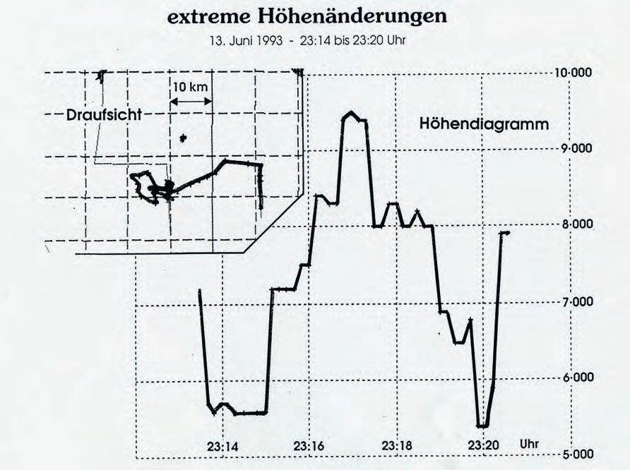Geheime Radar-Aufzeichnungen aus dem – Abbildung 6