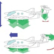 Rotoren in den Flügeln und Schwenkpropeller: – Abbildung 1